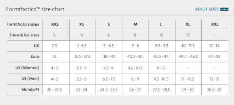 Formthotics Industry Workfit Orthotic Size Guide